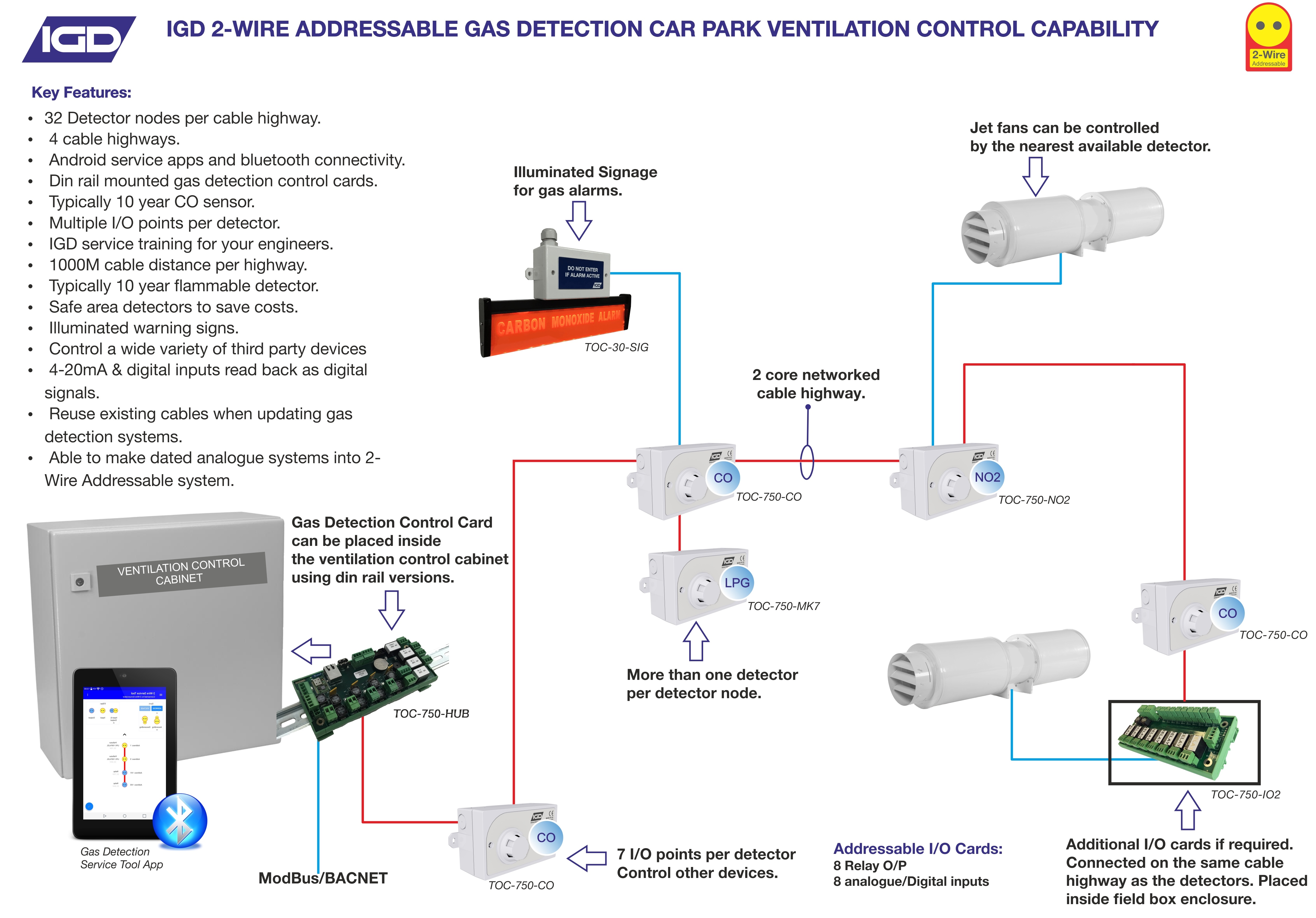 Car Park Gas Detection Applications International Gas Detectors 