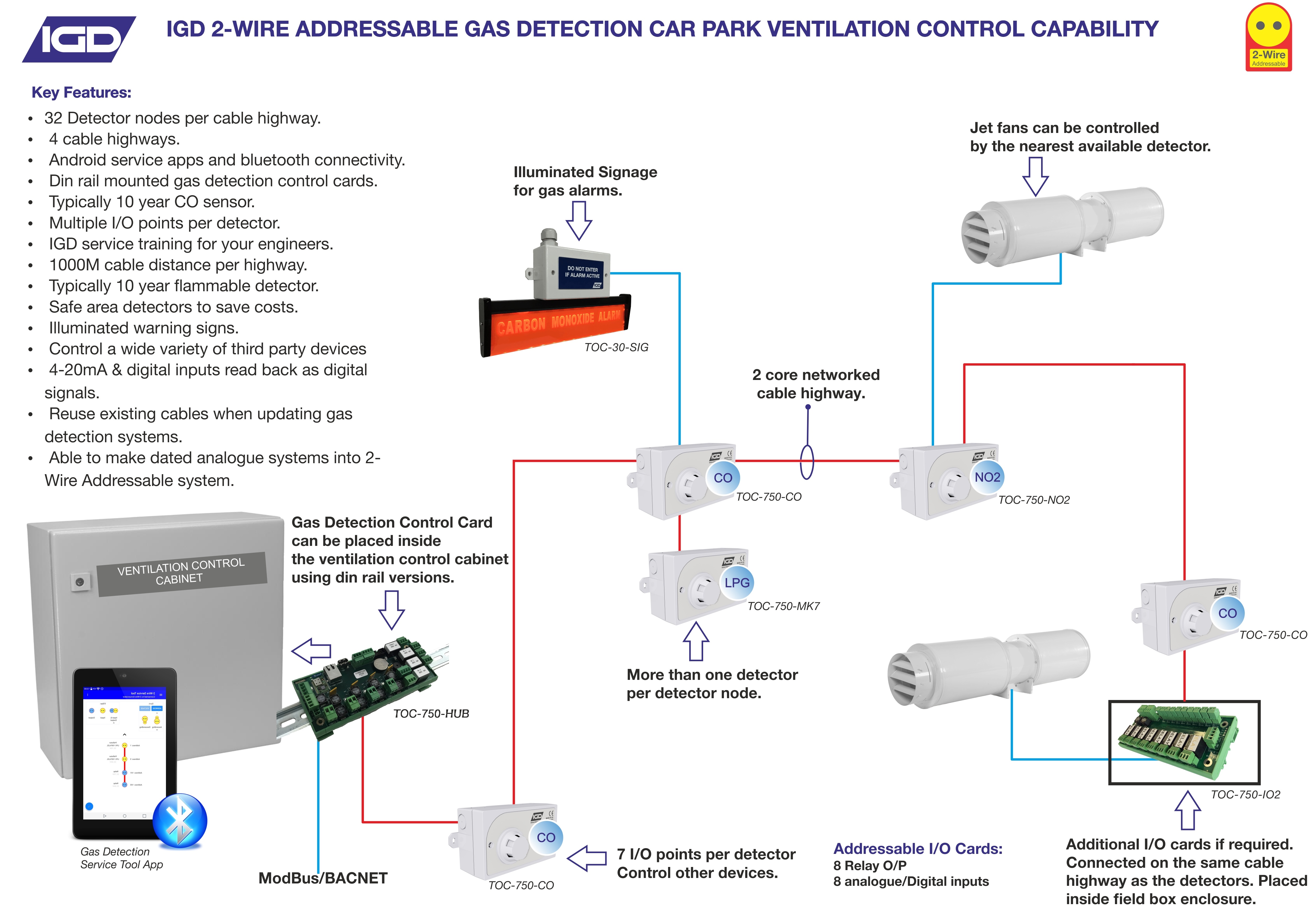 Lpg Wiring Diagram - Wiring Diagram fire alarm system schematic diagram 