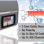 2 Wire Addressable Gas Detector Control Panel