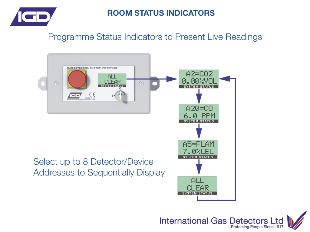 Room Status Indicator