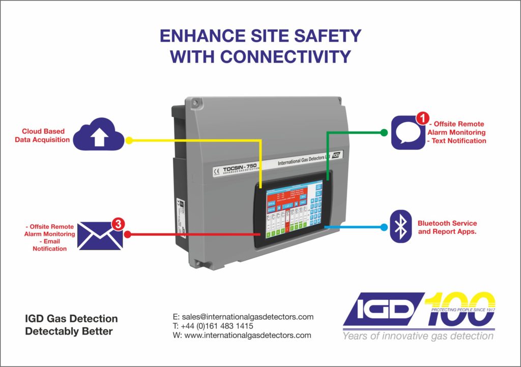 gas detection cloud data and connectivity