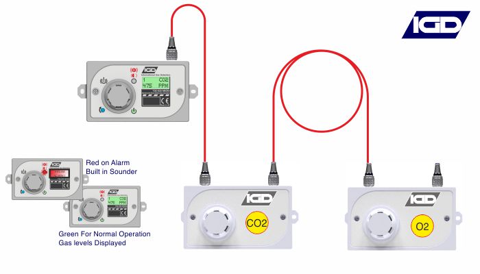 https://www.internationalgasdetectors.com/wp-content/uploads/2020/08/625-MICRO-CO2-and-Oxygen-gas-detection-system-for-cellars.jpg