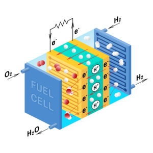 Fuel cell diagram.