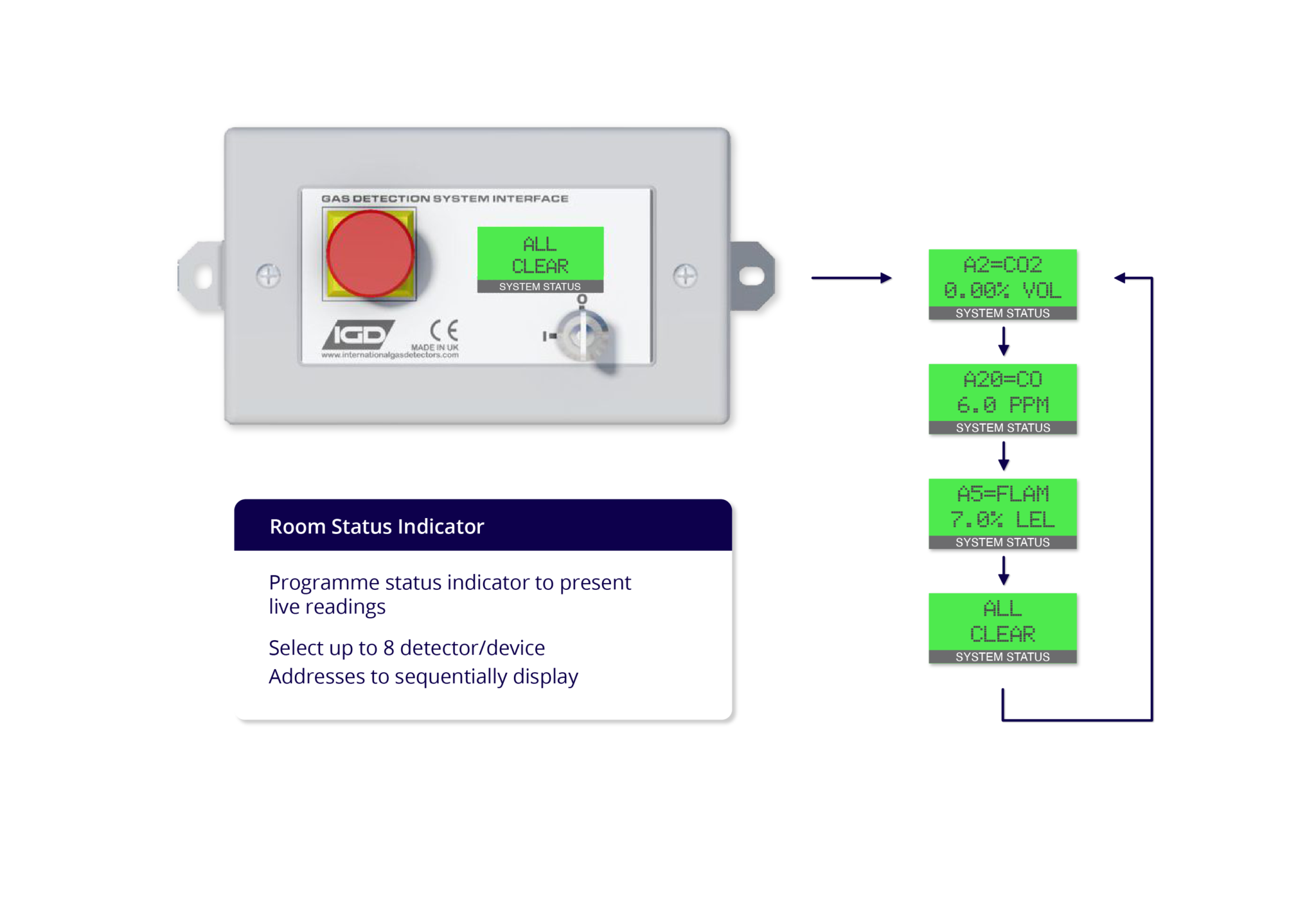 Laboratory Gas Detection Applications International Gas Detectors