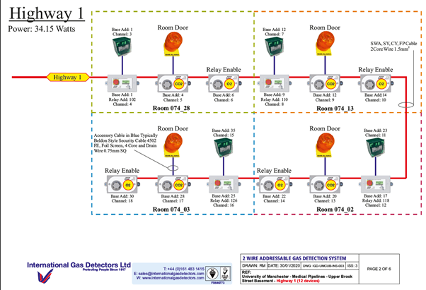 Typical gas detection system installation and line diagram