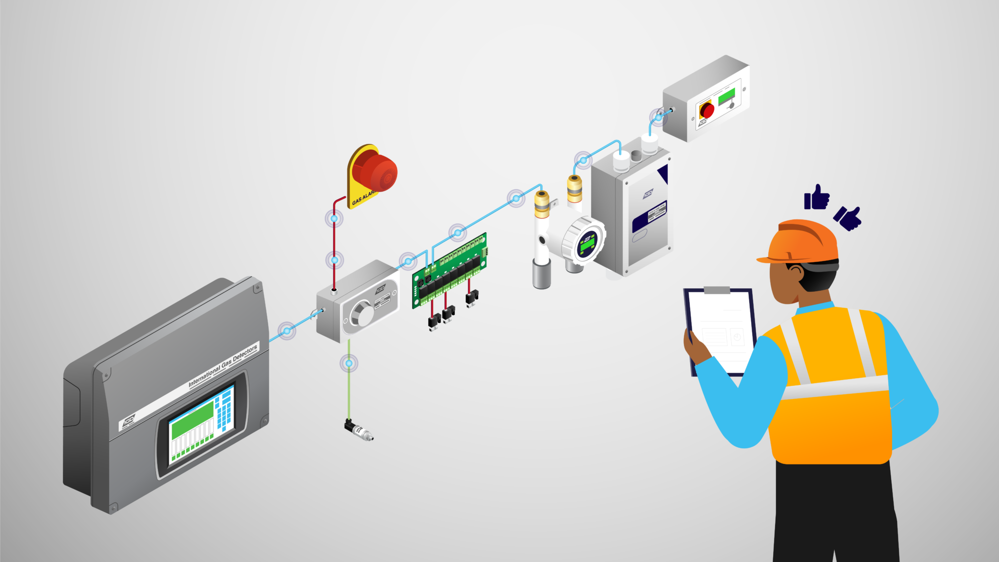 Why You Are Paying Too Much For Gas Detection - IGD